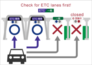 ETC lanes Japan